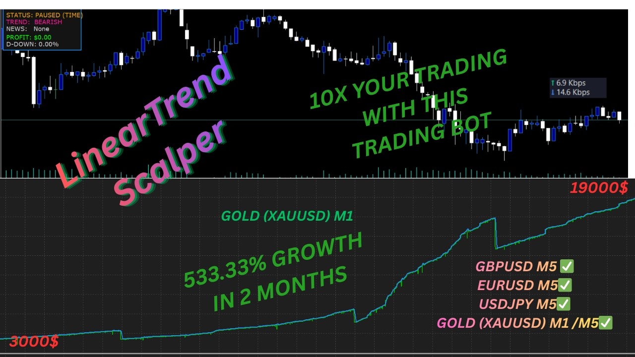 LinearTrend Scalper (TRADING BOT)