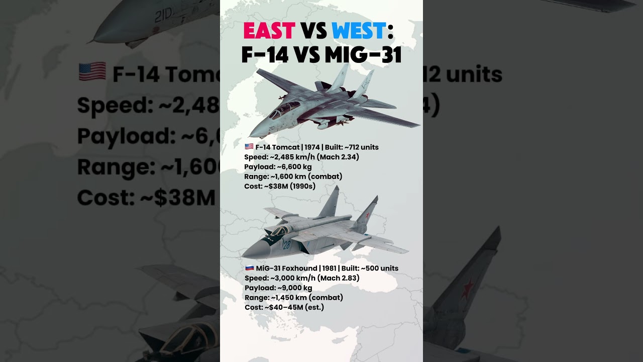 F-14 Tomcat vs MiG-31 Foxhound | Interceptor Showdown #shorts