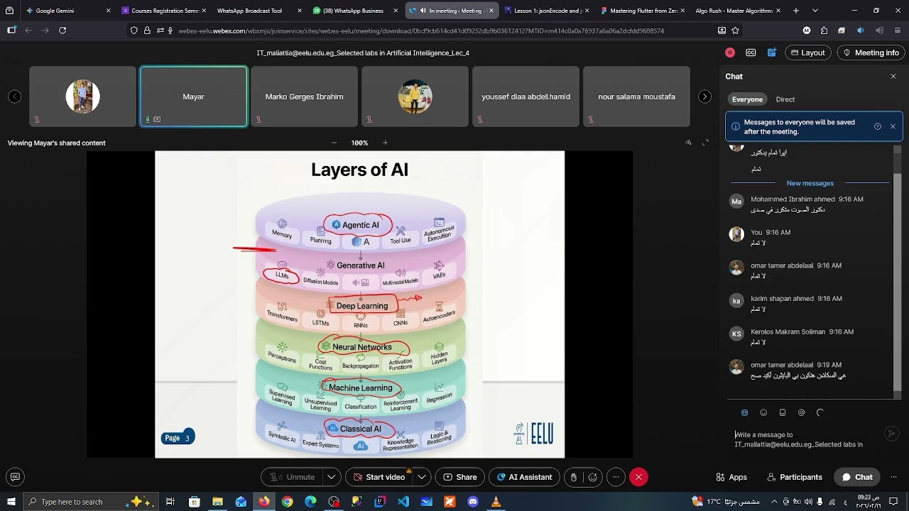 Selected Labs in AI Lec 1
