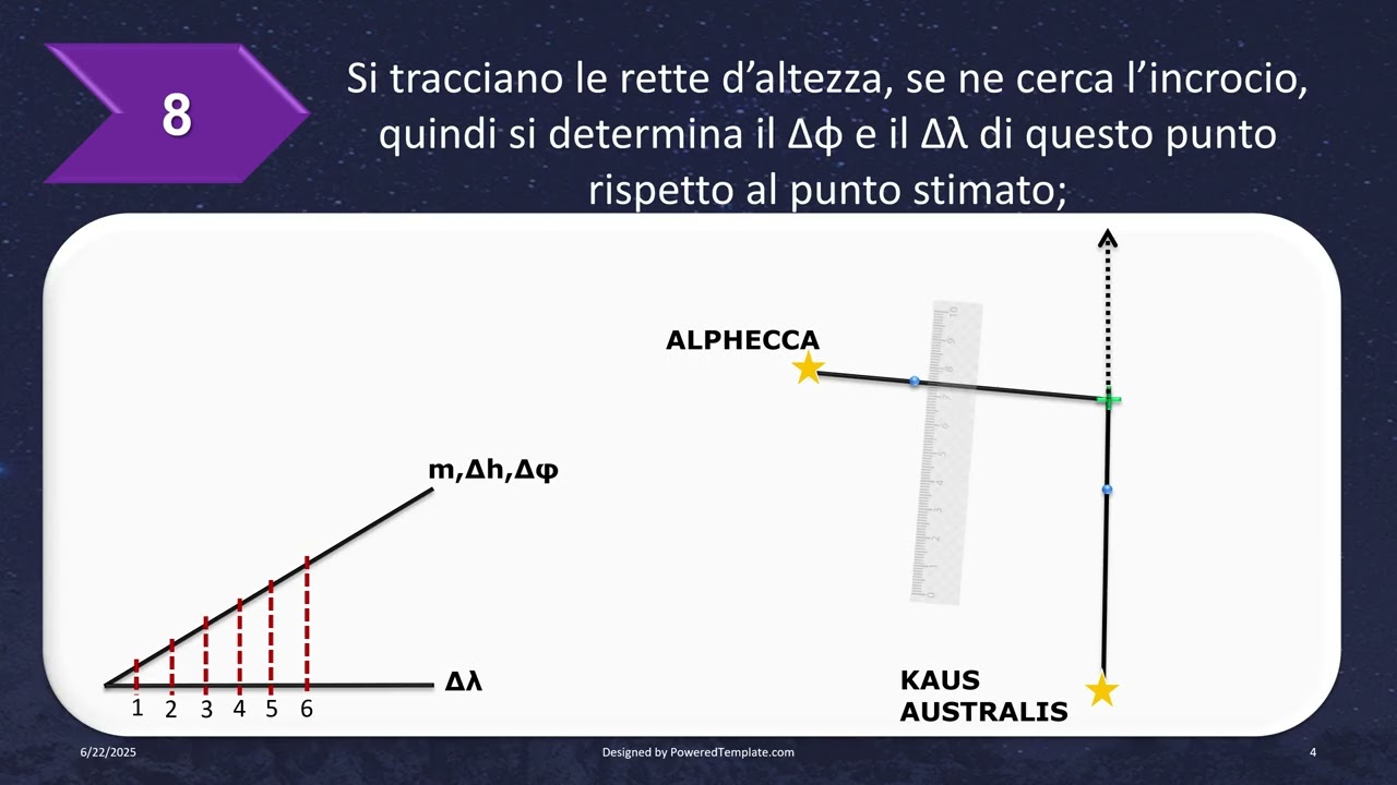 PILLOLE DI NAVIGAZIONE ASTRONOMICA  - esempio 1 Fix con 2 rette d'altezza parte 2