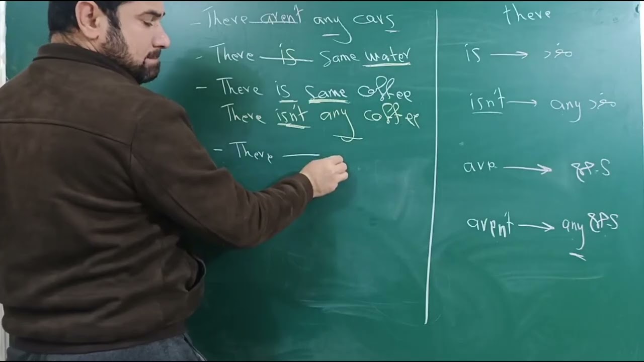 مراجعه لاهم مواضيع الفصل الاول و الثاني انكليزي ثالث متوسط