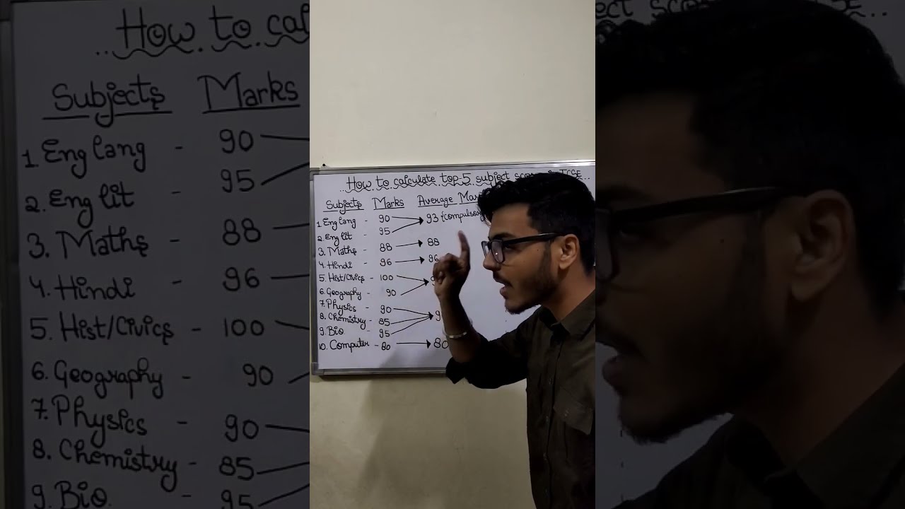 How to calculate your score in ICSE class 10.