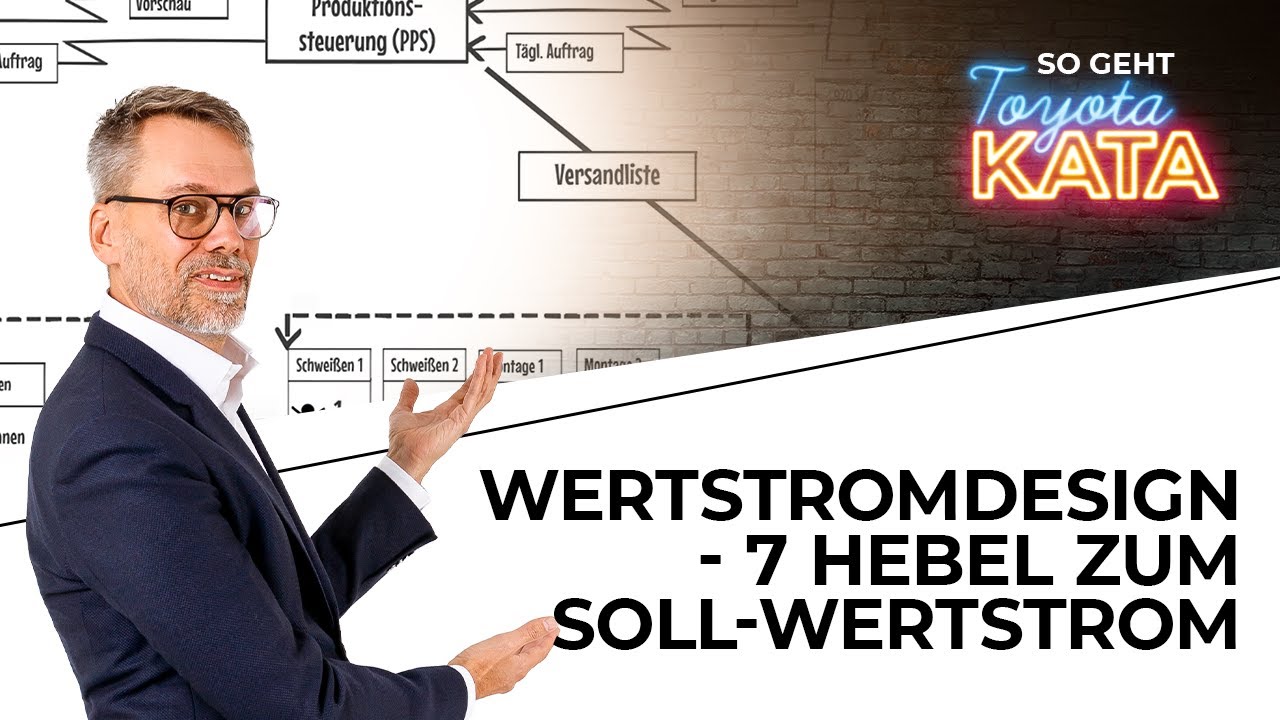 Wertstrom-SOLL-Design - Die 7 magischen Hebel zum Soll-Wertstrom einfach erklärt!