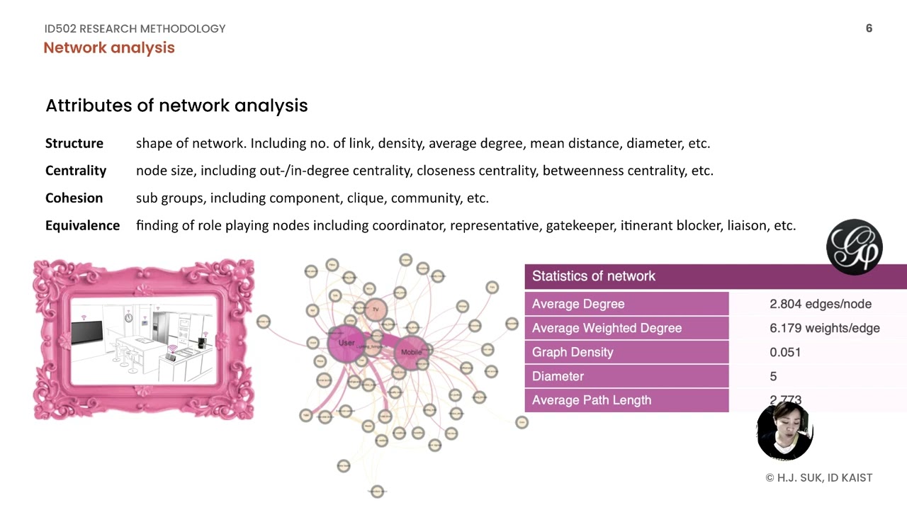 network analysis