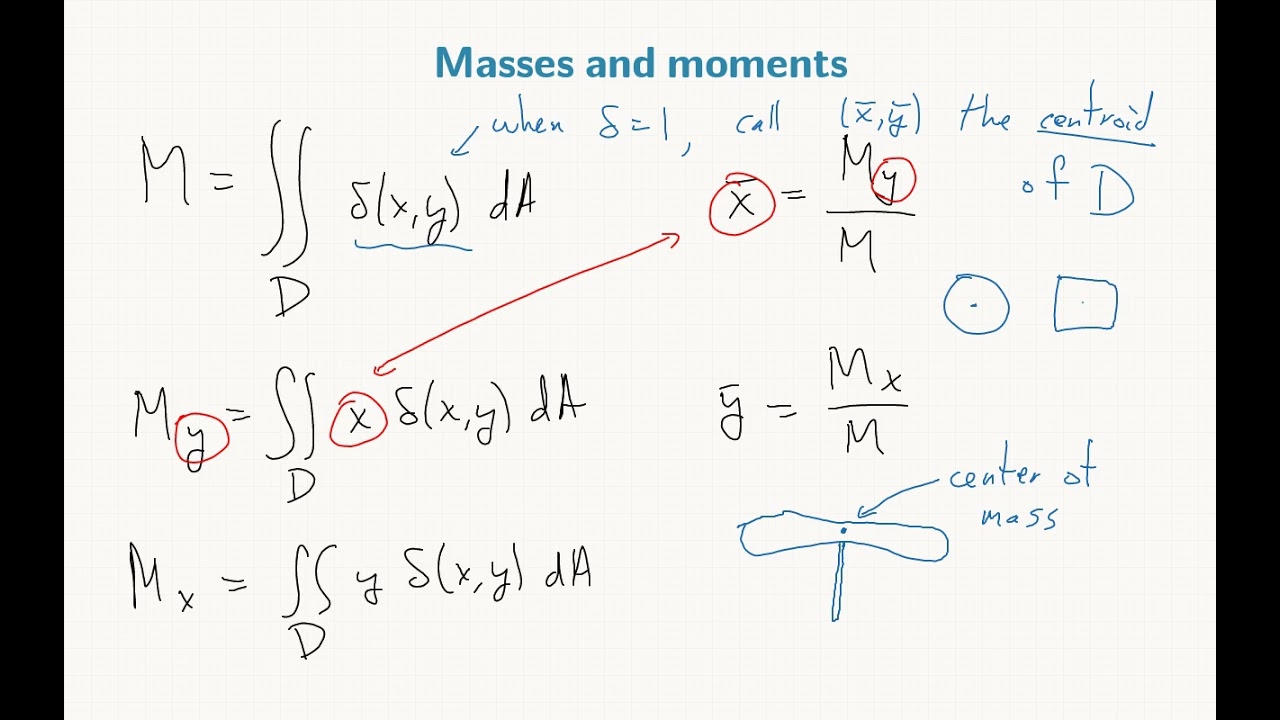 15.6-1 Masses and moments