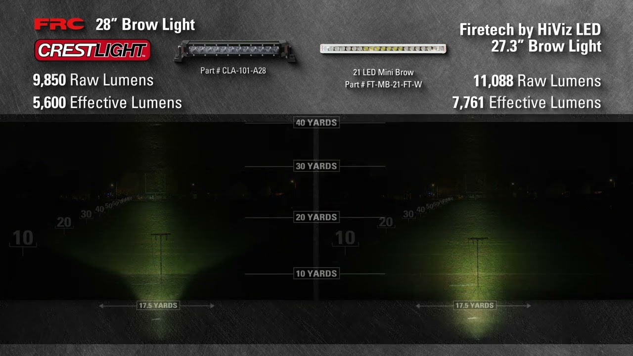 CrestLight vs HiViz 27.3" Brow Light