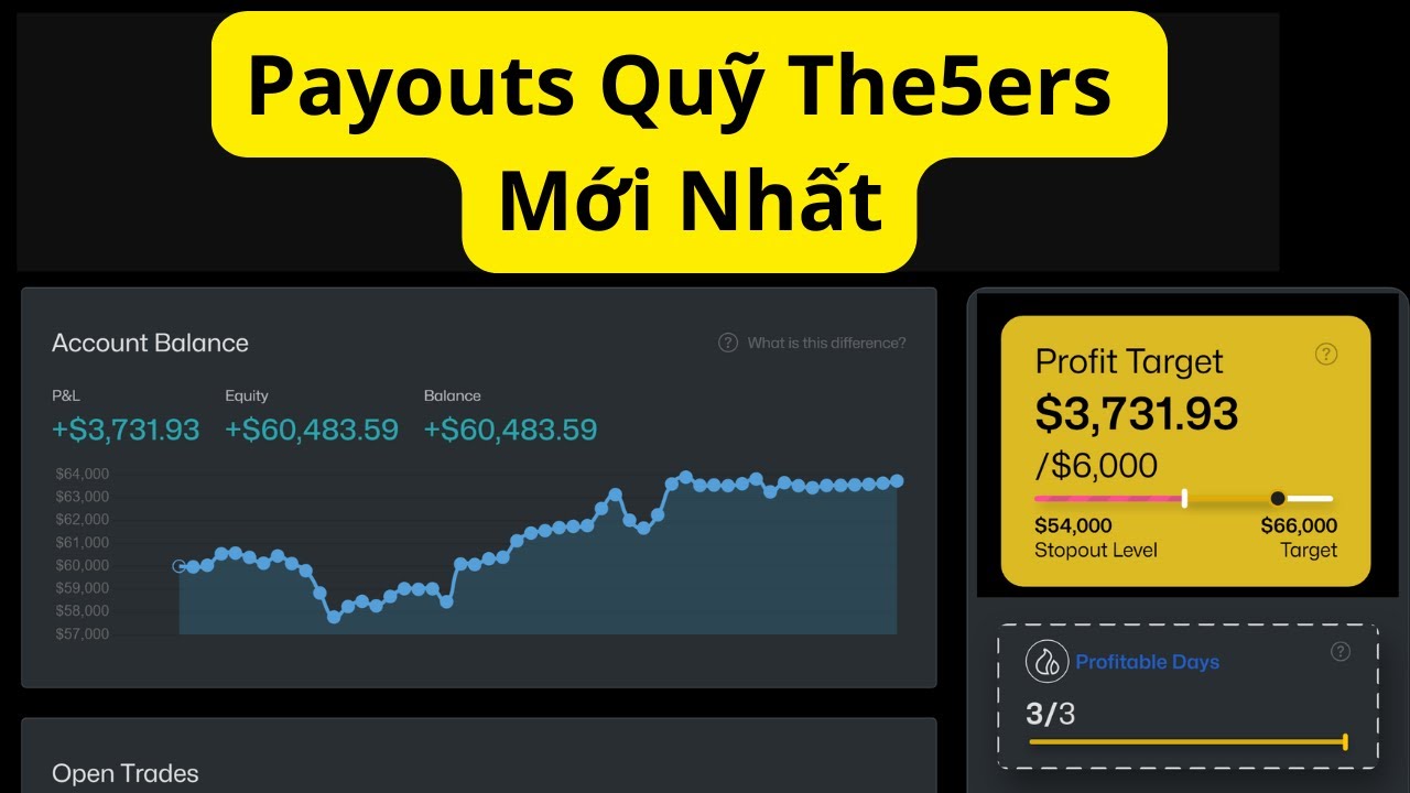 Đ&atilde; Th&agrave;nh C&ocirc;ng r&uacute;t tiền The5ers Cập Nhật Th&ocirc;ng tin xung quanh việc Payouts 2025