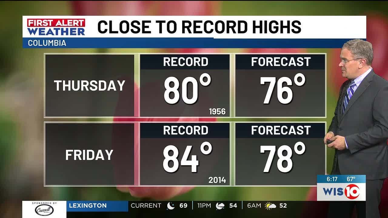 FIRST ALERT: Warm temps throughout this week, tracking weekend rain