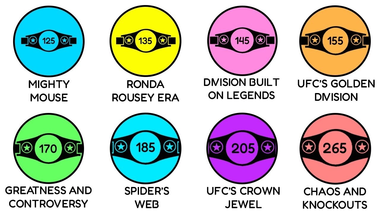 UFC Weight Classes Breakdown: Everything Fans Need to Know