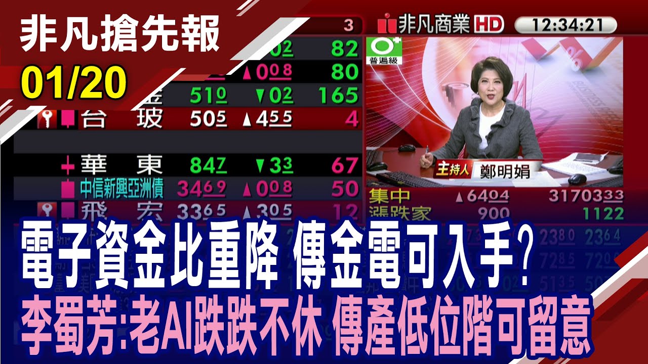 【電子資金比重降 傳金電可入手? 李蜀芳:老AI跌跌不休 傳產低位階可留意】20260120(鄭明娟×李蜀芳) @ustvhotstock