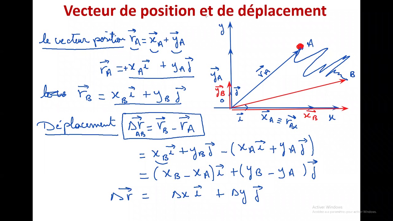 Vecteur Position et D&eacute;placement