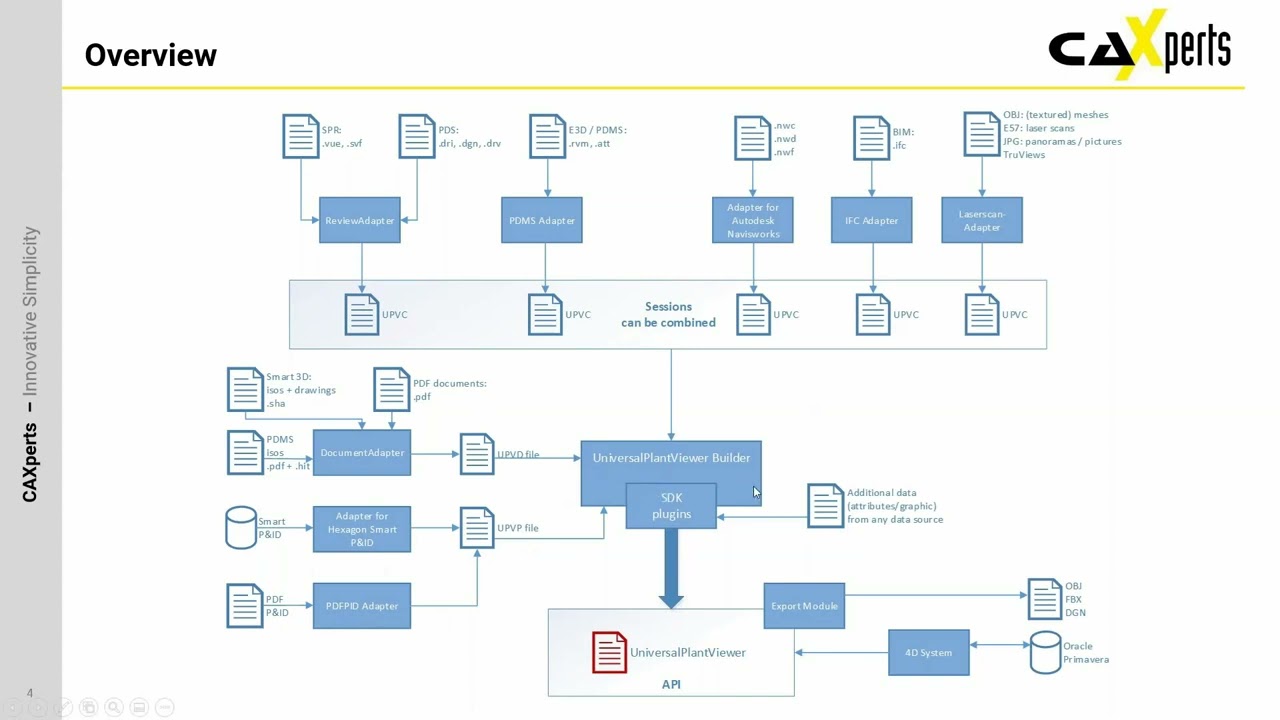 UniversalPlantViewer UPV   Getting technically started