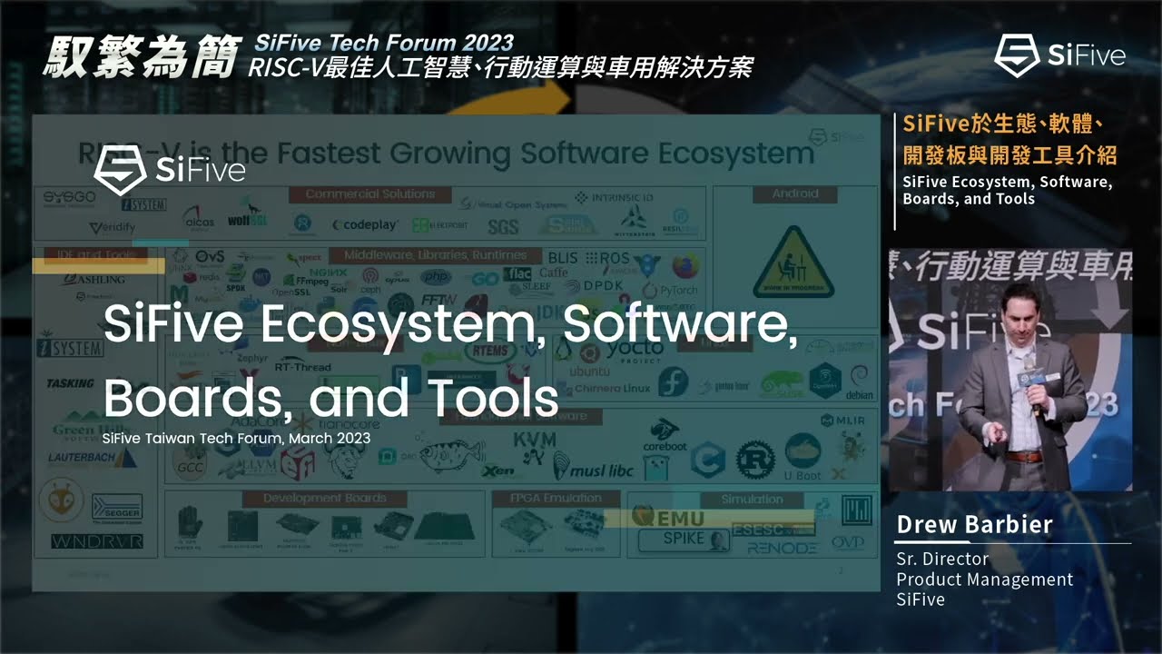 SiFive Ecosystem Software Boards and Tools