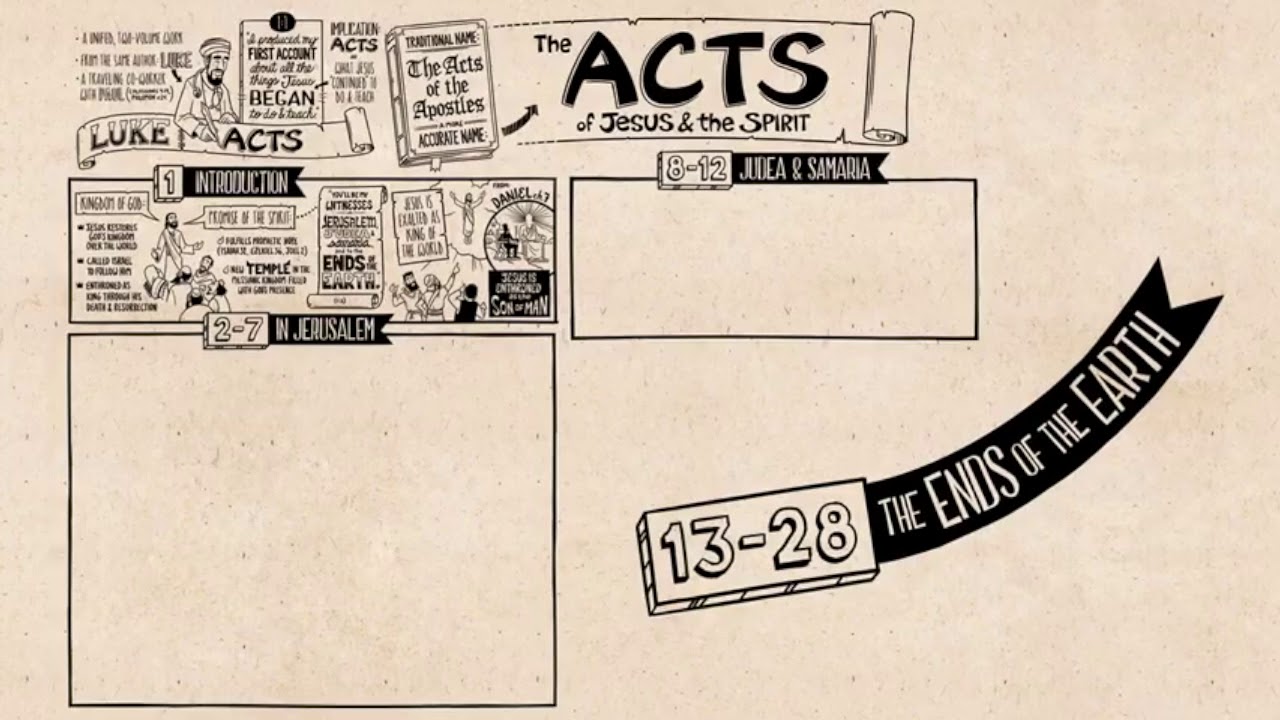 Livro de Atos - Bible project