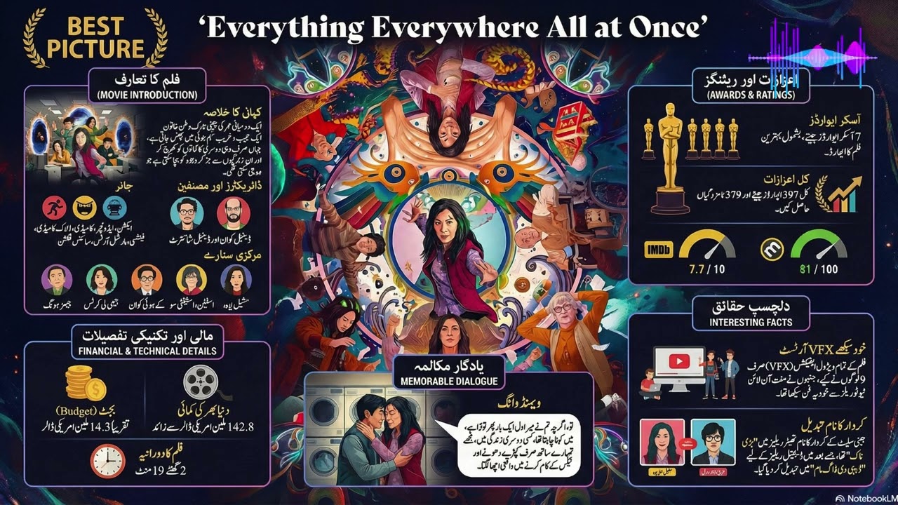 Everything Everywhere All At Once Explained: The Philosophy of the Bagel