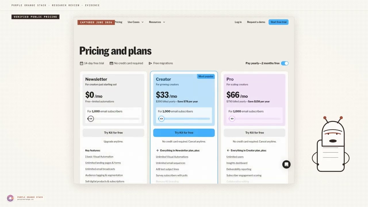 Kit Review 2026: Free Newsletter vs $66 Pro
