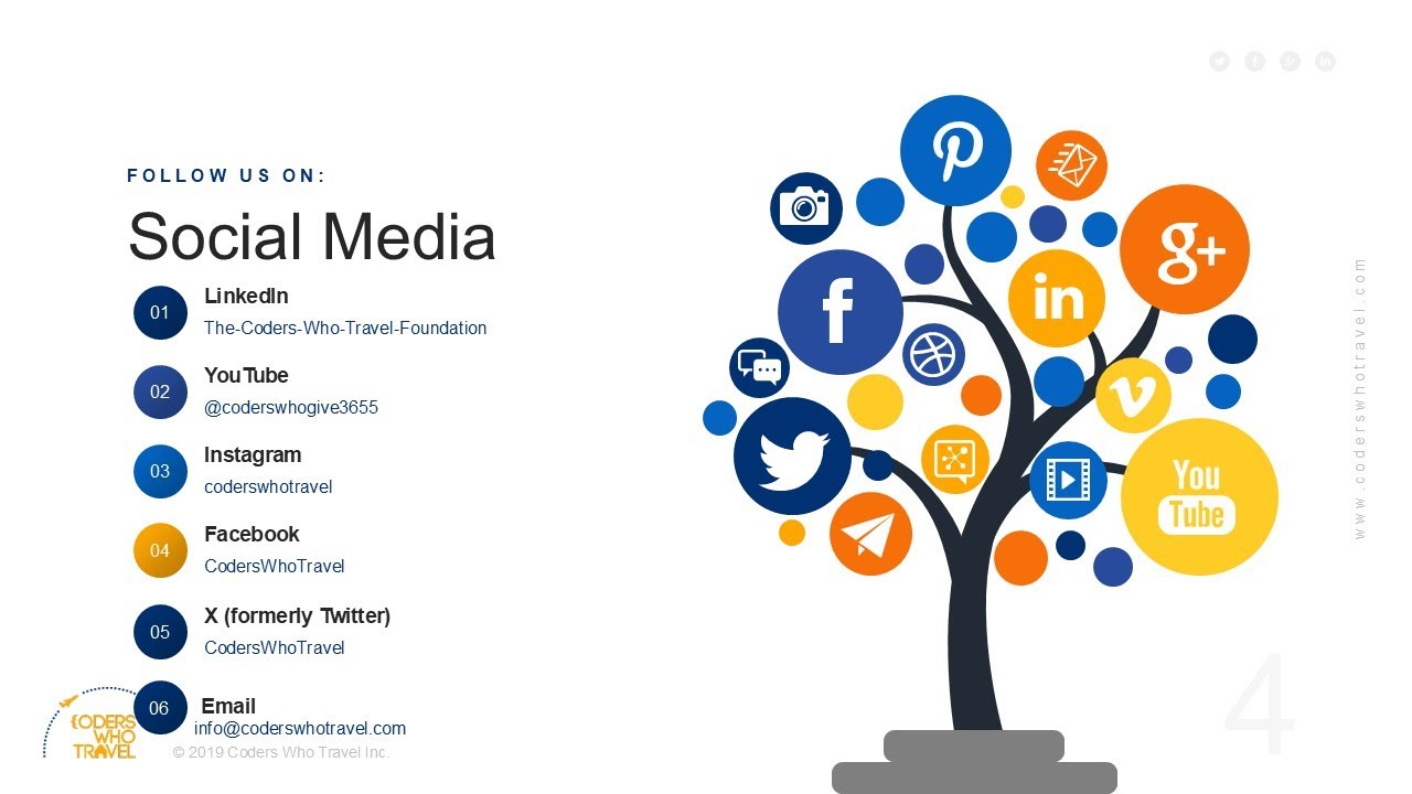 Learn Python with Coders Who Travel Expert #3 - Support Veterans, Women, Students and Professionals