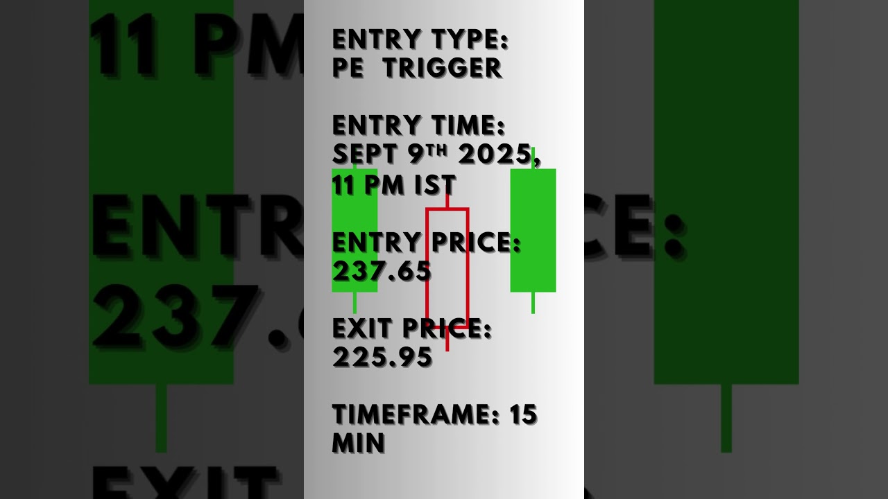 The Impossible Task of Predicting the Market ? APPLE Share NASDAQ #nifty #stockmarket #trading