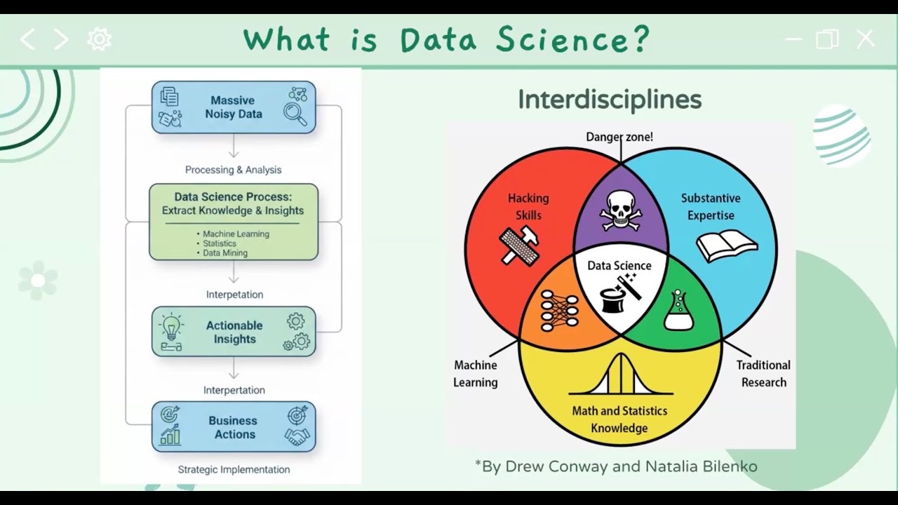 Invited Talk: Inside Data Science: Career Paths and Future Trends