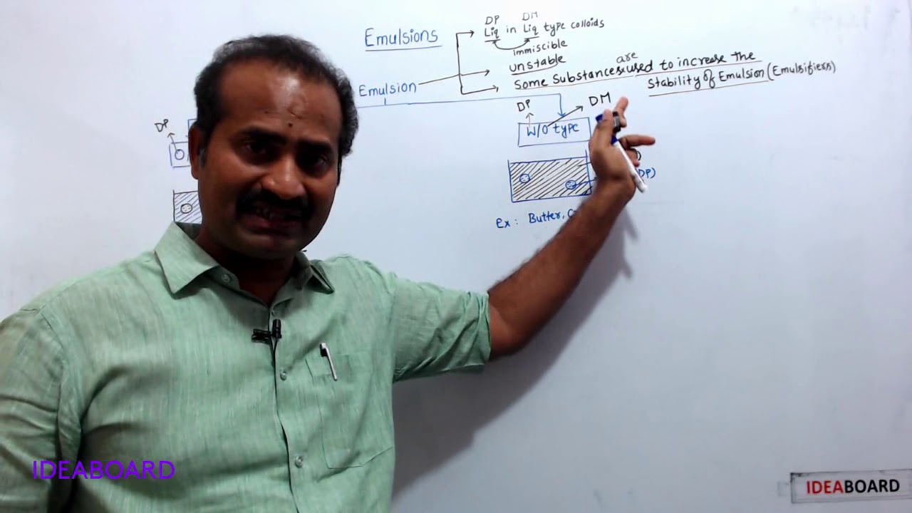 Emulsion And Applications Of Colloids