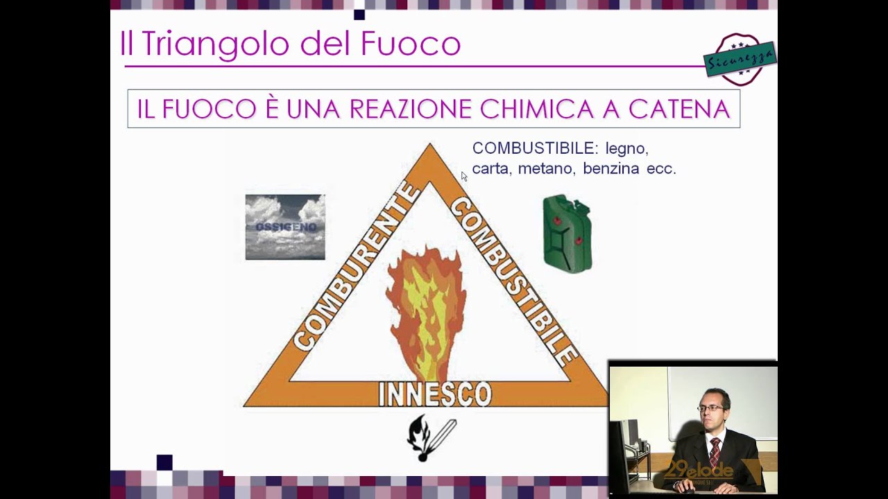 Il triangolo del fuoco - Videocorso antincendio