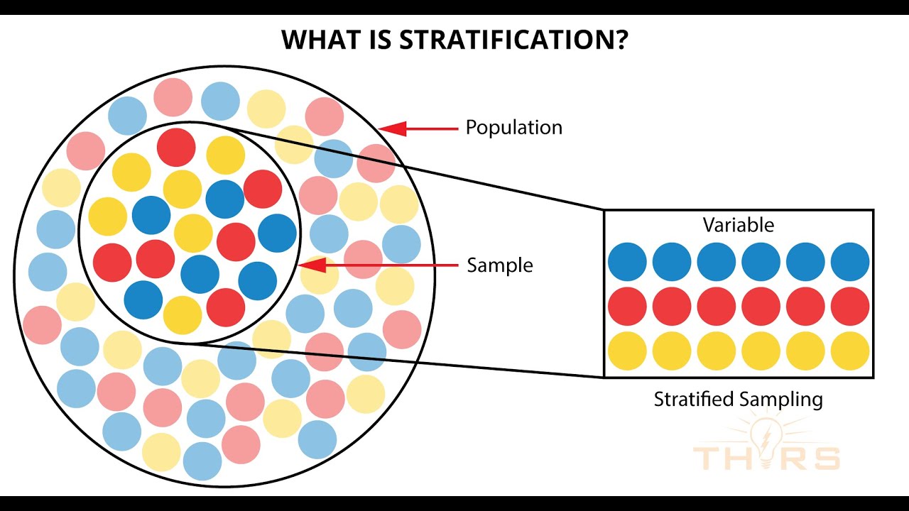 What is Stratification? || THORS 7QC Tools: Stratification Course Preview