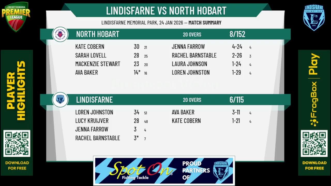 Lindisfarne v North Hobart
