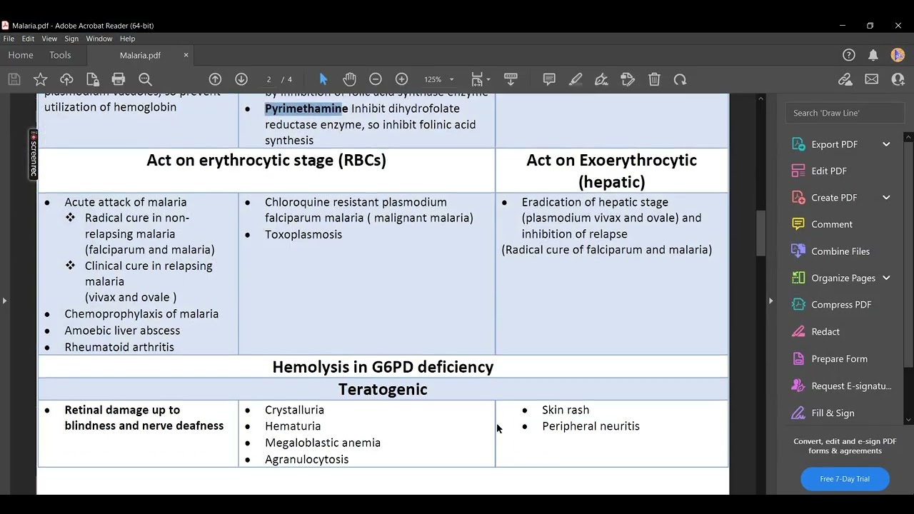 Anti malarial and Anti viral drugs
