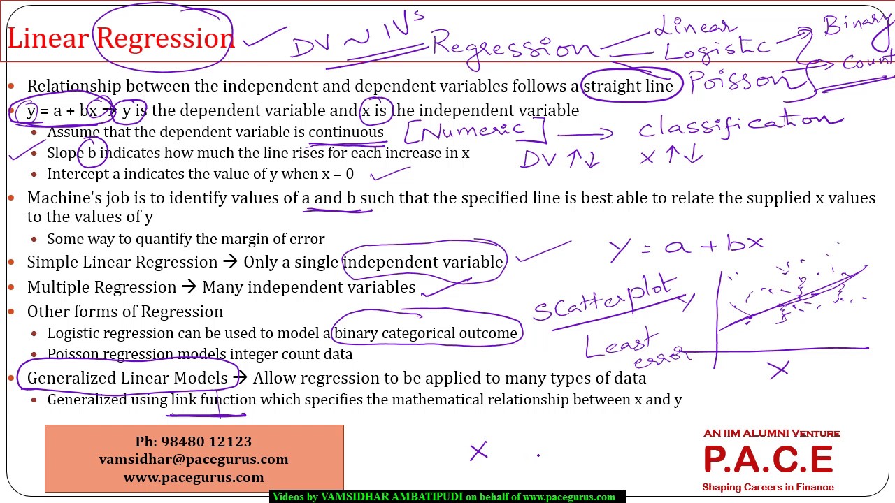 Numeric Prediction using Regression