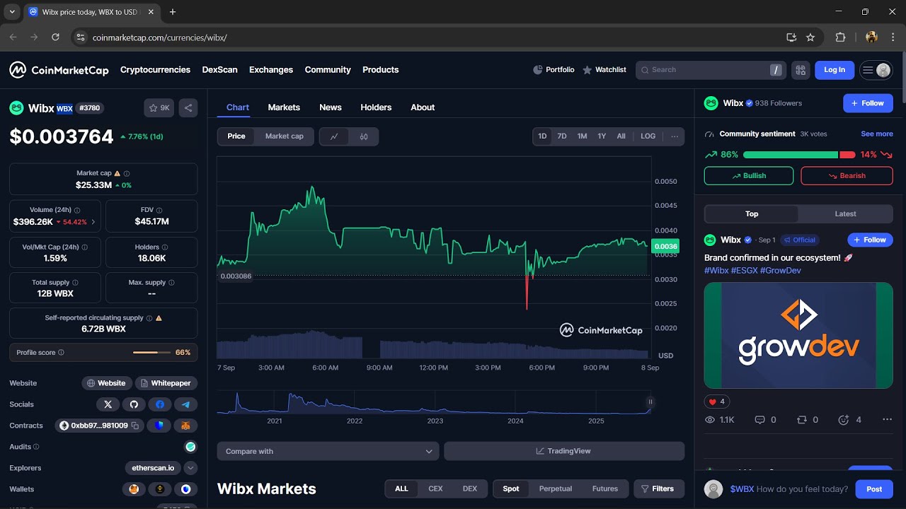 Is Wibx ($WBX) token legit or a scam