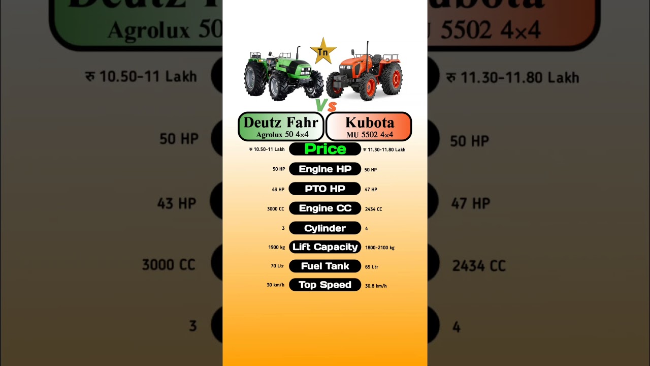 Deutz Fahr Agrolux 50 4&times;4 Vs Kubota MU 5502 4&times;4 #technnu
