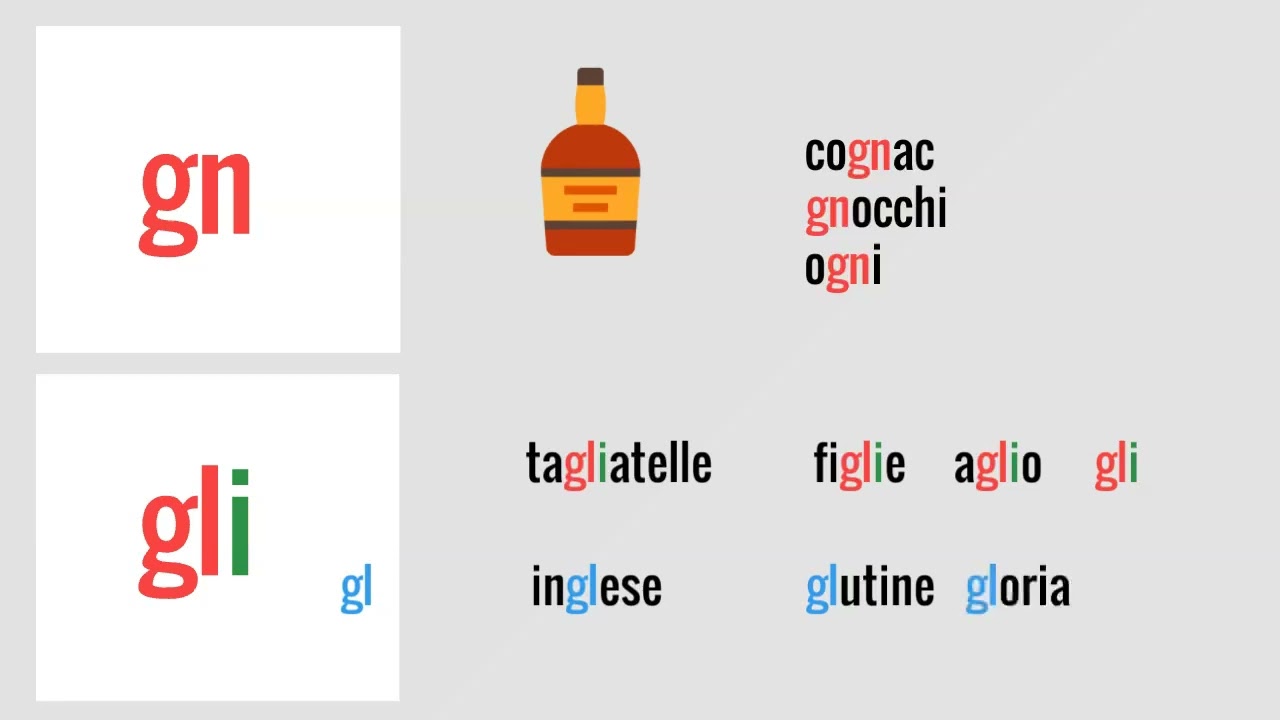 Pronuncia 2 vocali, doppie   italiano