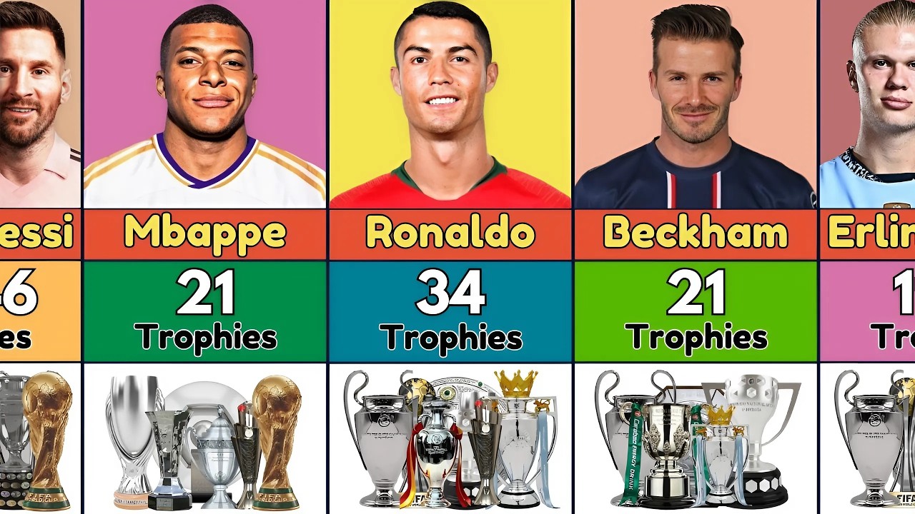 Best Footballers With Most Trophies In History