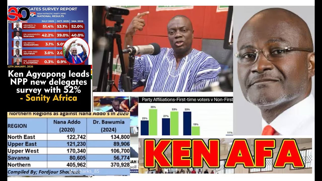 Latest Polls! Ken Agyapong Comfortable lead by 52% Bawumia 42% Mussa Dankwa; kwasi kwarteng speaks.