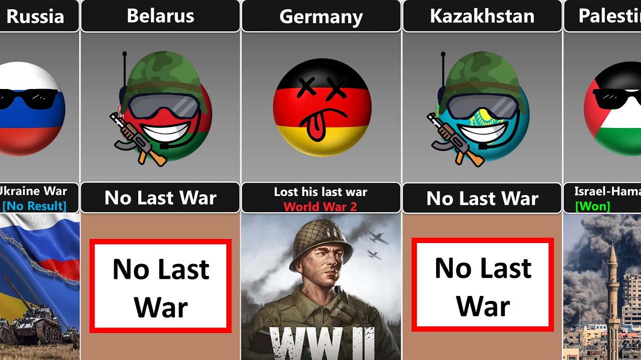 Which Country Won or Lost His Last War [Countryballs]