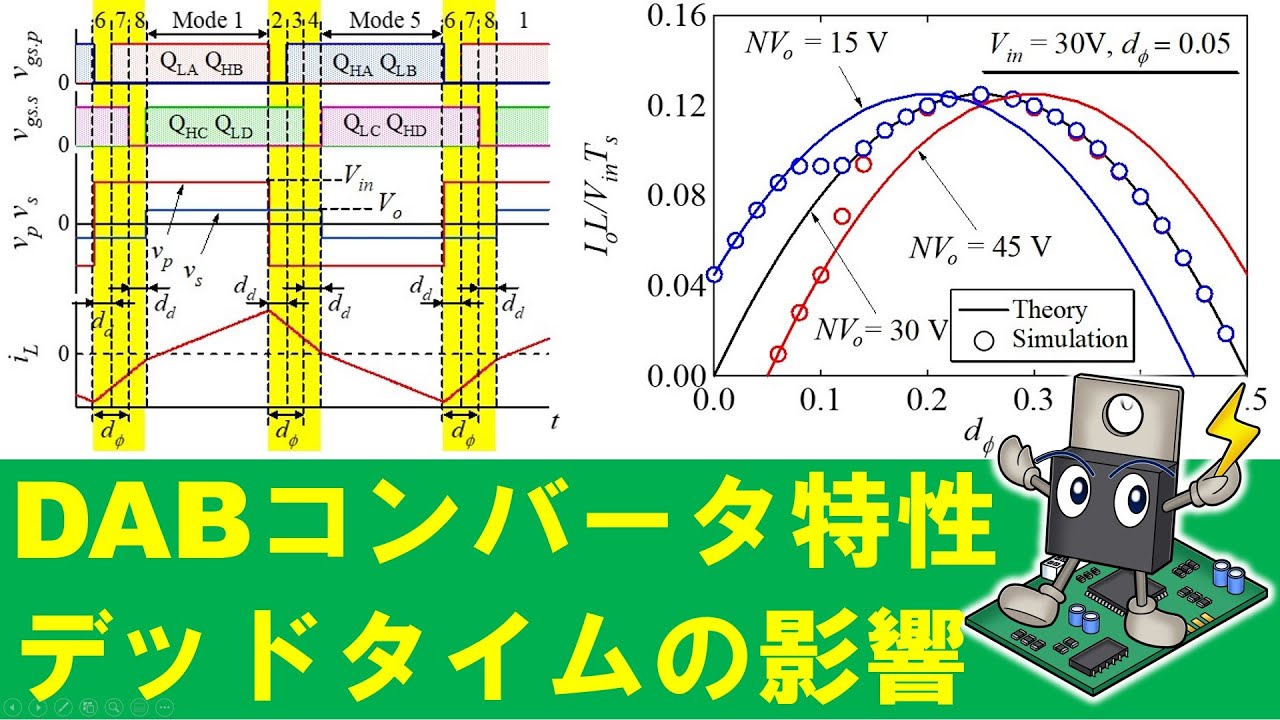 【パワエレ】DABコンバータにおけるデッドタイムが出力特性に及ぼす誤差　DAB Converter's Output Characteristic Error by Dead Time