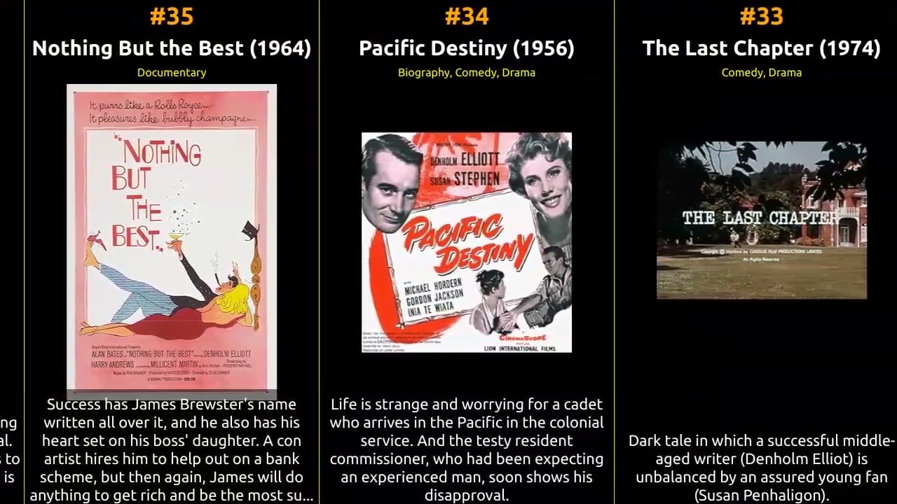 Denholm Elliott - Best movies
