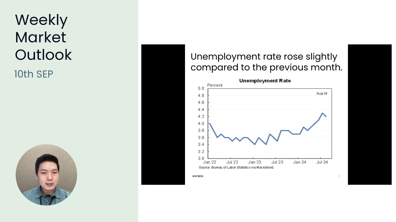 Weekly Market Outlook: US Jobs Data Disappoints | September 10th, 2024