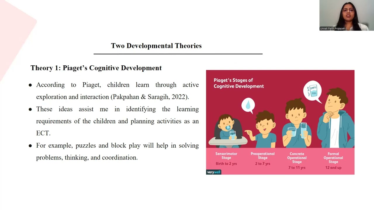 ECEC100/ Assessment 1