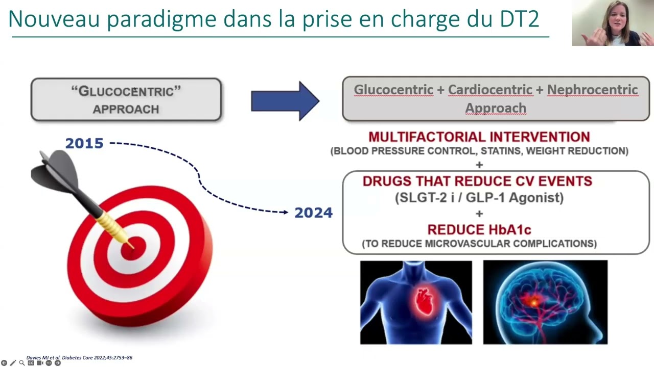Coeur et Métabolisme. Point de vue du cardiologue et de l'endocrinologue