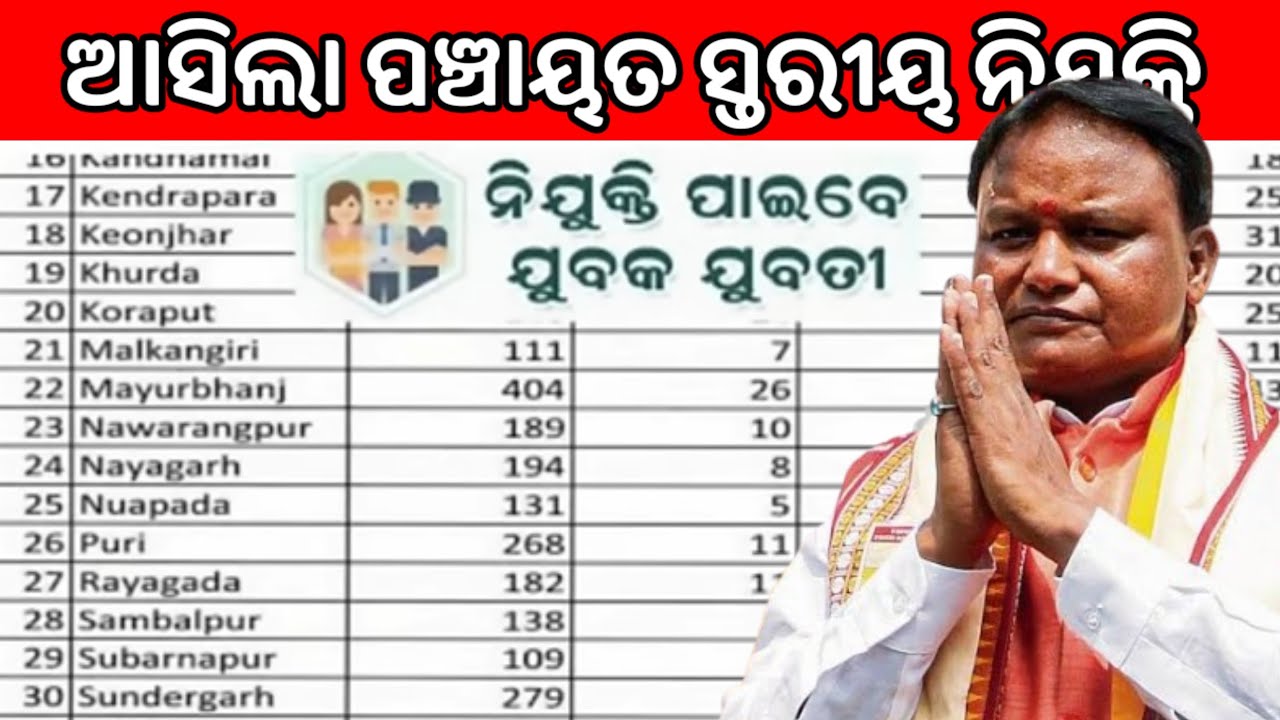 Panchayat Level New Recruitment 2024 ! Salary 33,100 Per Month ! Odisha Govt Job Vacancy