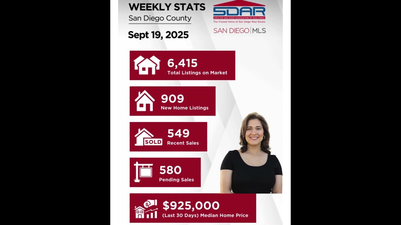 San Diego Market Stats