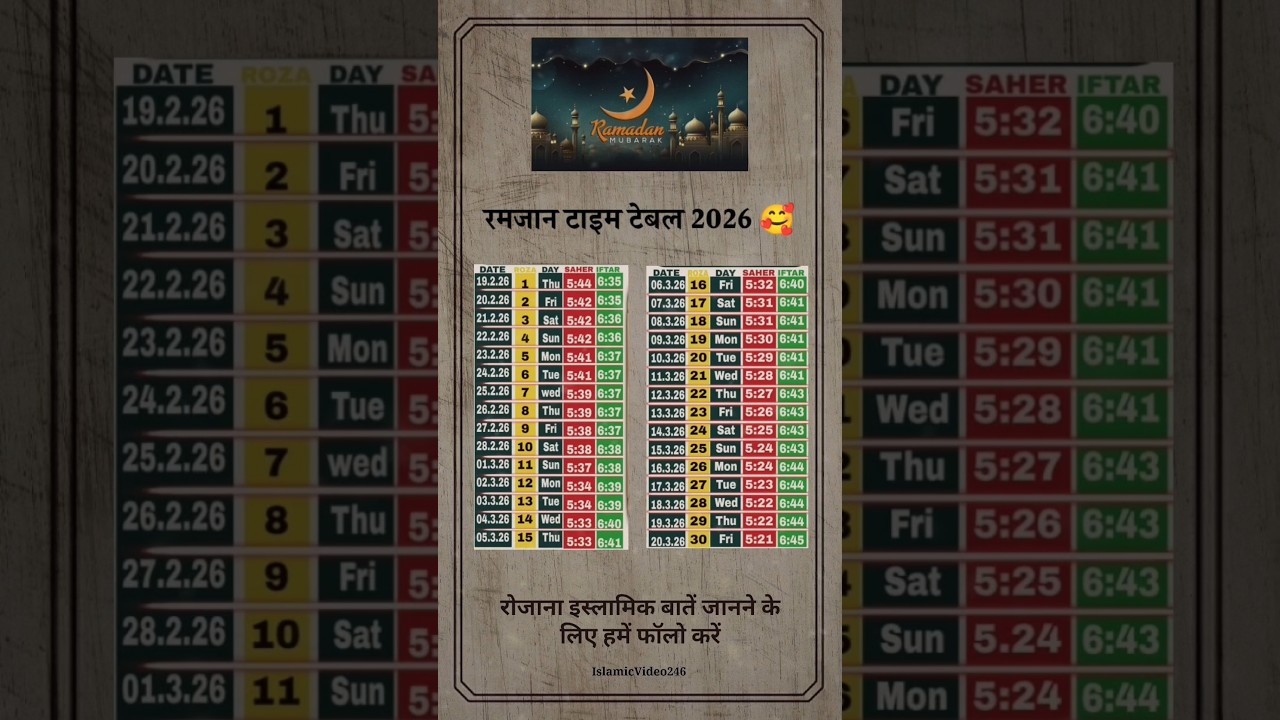 Ramzan Time Table 2026 | Sehri Iftar Timing India 🌙 Ramadan Calendar 2025-26 #shorts #shortsfeed