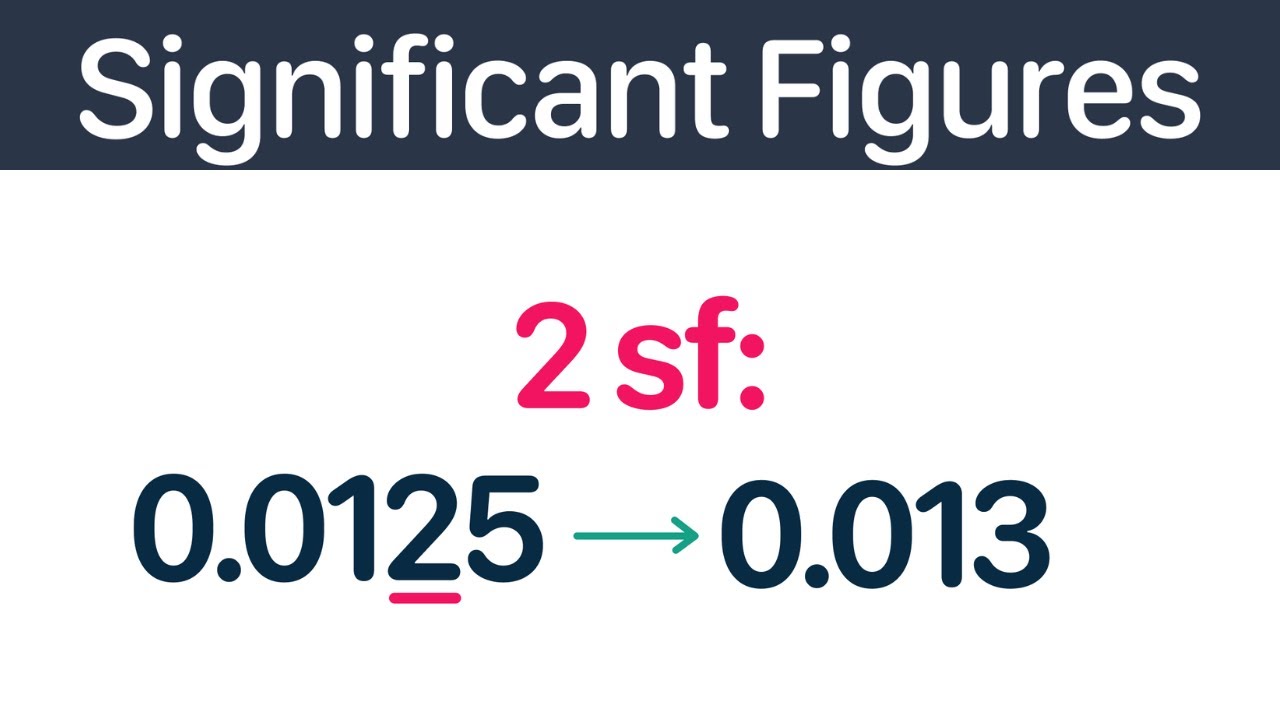 Rounding to Significant Figures | GCSE Maths
