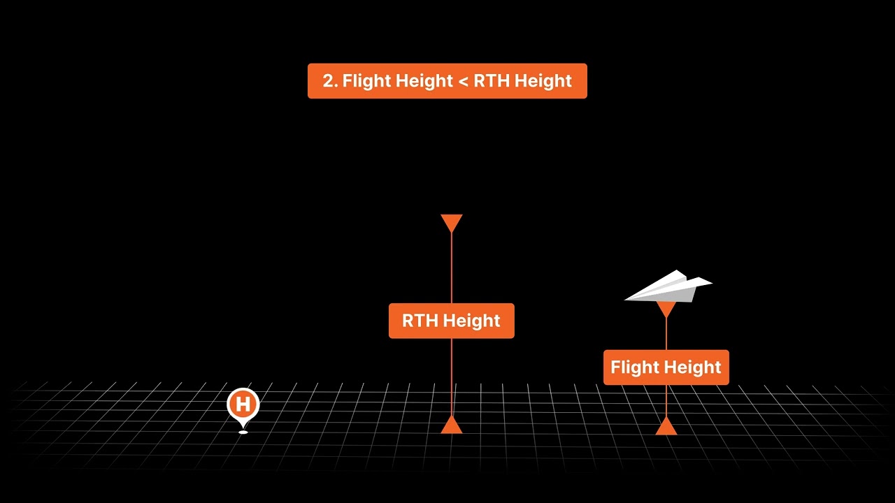 ATOM SE Return to Home Altitude Guides
