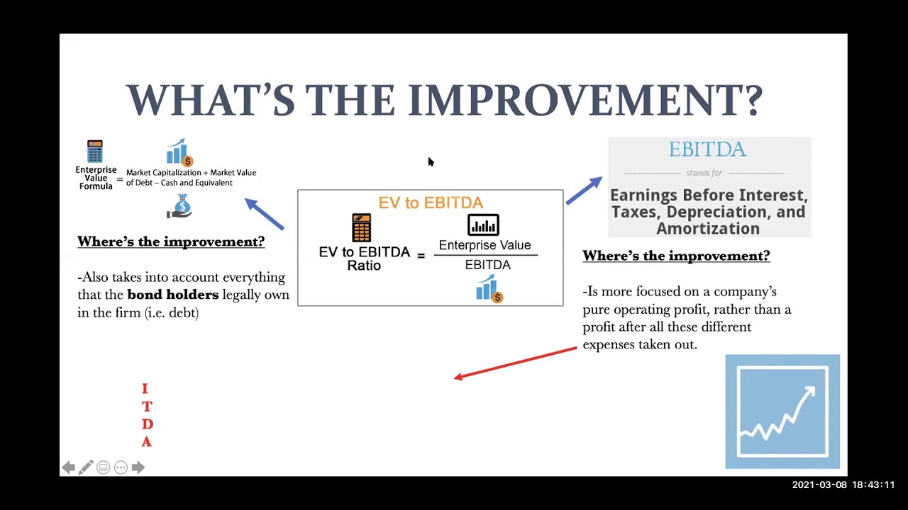 Investing 101: Semester 2 Session 6 - Valuation Part III