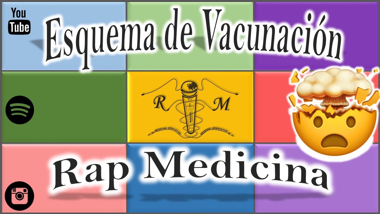 Esquema de Vacunación/ Inmunización - Rap Medicina - R4