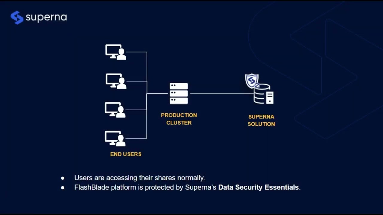 Data Security Essentials for Pure FlashBlade and FlashArray demo
