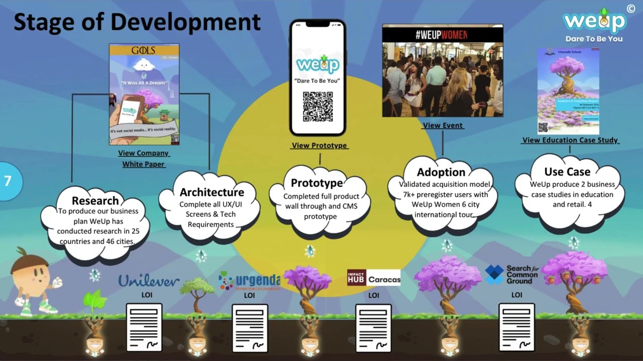 WeUp Pitch Deck Walk Through.