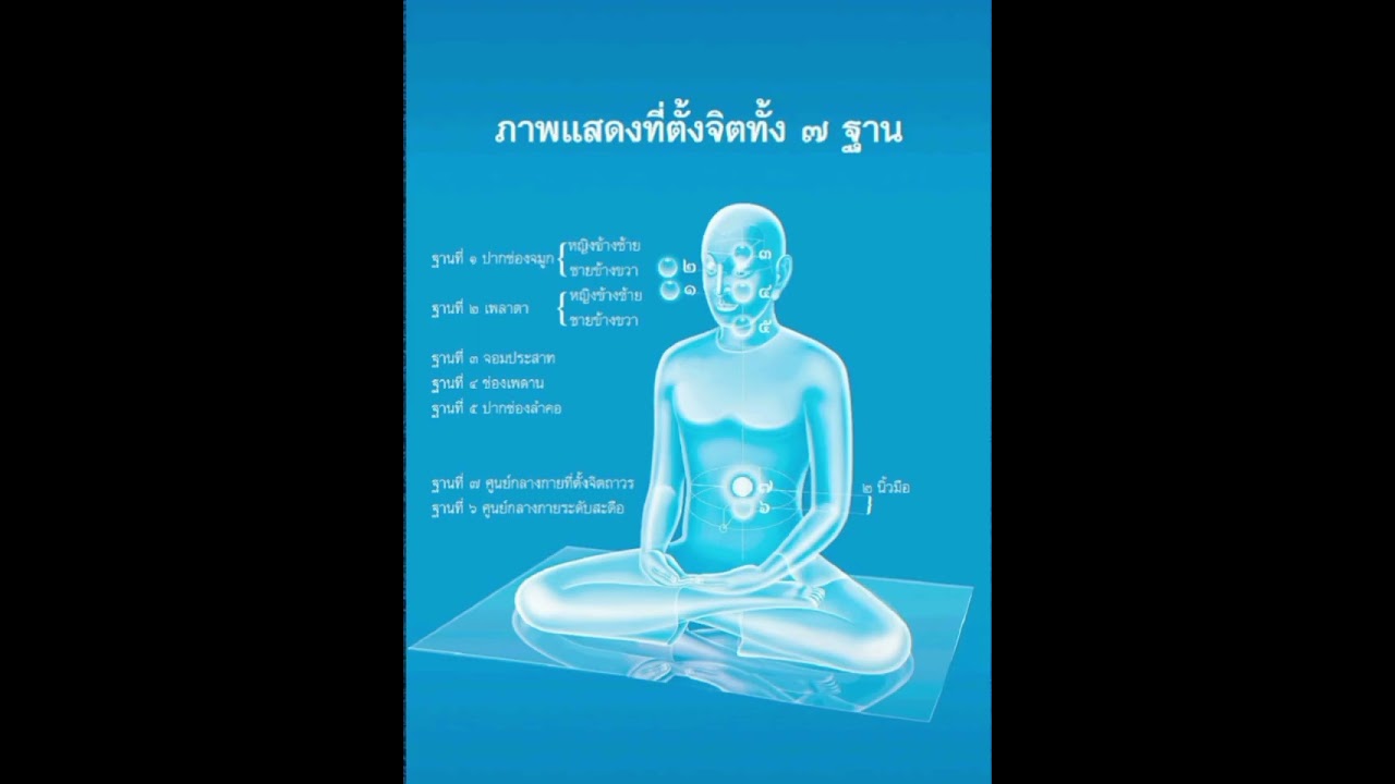 หยุดใจทุกส่วนดวงธรรมเกิดขึ้น